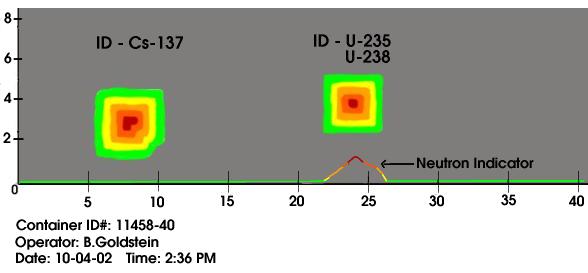 Graph of Interior Scan